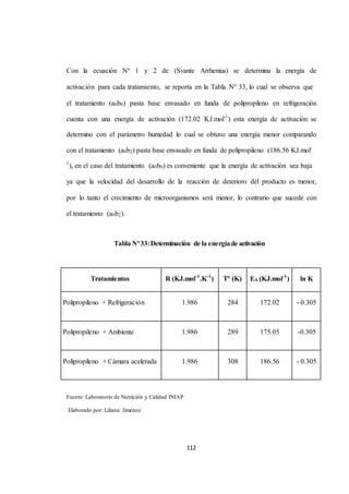 Con la ecuación Nº 1 y 2 de (Svante Arrhenius) se determina la energía de 
activación para cada tratamiento, se reporta en la Tabla Nº 33, lo cual se observa que 
el tratamiento (a0b0) pasta base envasado en funda de polipropileno en refrigeración 
cuenta con una energía de activación (172.02 KJ.mol-1) esta energía de activación se 
determino con el parámetro humedad lo cual se obtuvo una energía menor comparando 
con el tratamiento (a0b2) pasta base envasado en funda de polipropileno (186.56 KJ.mol- 
1), en el caso del tratamiento (a0b0) es conveniente que la energía de activación sea baja 
ya que la velocidad del desarrollo de la reacción de deterioro del producto es menor, 
por lo tanto el crecimiento de microorganismos será menor, lo contrario que sucede con 
112 
el tratamiento (a0b2). 
Tabla Nº 33: Determinación de la energía de activación 
Tratamientos R (KJ.mol-1.K-1) 
Tº (K) EA (KJ.mol-1) 
ln K 
Polipropileno + Refrigeración 
1.986 
284 
172.02 
- 0.305 
Polipropileno + Ambiente 
1.986 
289 
175.05 
-0.305 
Polipropileno + Cámara acelerada 
1.986 
308 
186.56 
- 0.305 
Fuente: Laboratorio de Nutrición y Calidad INIAP 
Elaborado por: Liliana Jiménez 
 