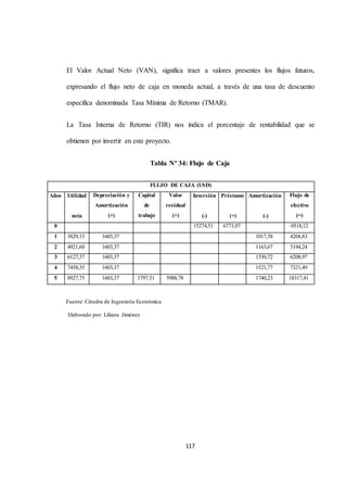 El Valor Actual Neto (VAN), significa traer a valores presentes los flujos futuros, 
expresando el flujo neto de caja en moneda actual, a través de una tasa de descuento 
especifica denominada Tasa Mínima de Retorno (TMAR). 
La Tasa Interna de Retorno (TIR) nos indica el porcentaje de rentabilidad que se 
117 
obtienen por invertir en este proyecto. 
Tabla Nº 34: Flujo de Caja 
FLUJO DE CAJA (USD) 
Años Utilidad 
neta 
Depreciación y 
Amortización 
(+) 
Capital 
de 
trabajo 
Valor 
residual 
(+) 
Inversión 
(-) 
Préstamo 
(+) 
Amortización 
(-) 
Flujo de 
efectivo 
(=) 
0 15274,51 6773,97 -9518,12 
1 3829,13 1603,37 1017,58 4268,83 
2 4921,60 1603,37 1163,67 5194,24 
3 6127,37 1603,37 1330,72 6208,97 
4 7458,35 1603,37 1521,77 7321,49 
5 8927,75 1603,37 1797,51 5988,78 1740,23 18317,41 
Fuente: Cátedra de Ingeniería Económica 
Elaborado por: Liliana Jiménez 
 