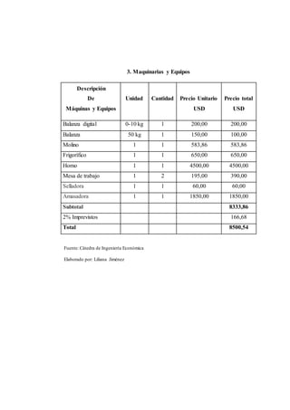 3. Maquinarias y Equipos 
Descripción 
De 
Máquinas y Equipos 
Unidad 
Cantidad 
Precio Unitario 
USD 
Precio total 
USD 
Balanza digital 0-10 kg 1 200,00 200,00 
Balanza 50 kg 1 150,00 100,00 
Molino 1 1 583,86 583,86 
Frigorífico 1 1 650,00 650,00 
Horno 1 1 4500,00 4500,00 
Mesa de trabajo 1 2 195,00 390,00 
Selladora 1 1 60,00 60,00 
Amasadora 1 1 1850,00 1850,00 
Subtotal 8333,86 
2% Imprevistos 166,68 
Total 8500,54 
Fuente: Cátedra de Ingeniería Económica 
Elaborado por: Liliana Jiménez 
 