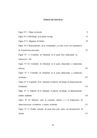 ÍNDICE DE FIGURAS 
Figura Nº 1: Planta de chocho 8 
Figura Nº 2: Morfología de la planta de trigo 16 
Figura N º3: Diagrama de Hunter 28 
Figura Nº 4: Representación de la cromaticidad y el tono en los tres tratamientos 
de la pasta base para pizza 93 
Figura Nº 5: Contenido de Humedad en la pasta base almacenada en 
Figura Nº 7: Contenido de Humedad en la pasta almacenada a condiciones 
aceleradas 
107 
Figura Nº 8: Logaritmo de la humedad en función del tiempo de almacenamiento 
(Ambiente) 
110 
Figura Nº 9: Variación de la Humedad en función del tiempo de almacenamiento 
(cámara acelerada) 
110 
Figura Nº 10: Relación entre la constante cinética k y la temperatura de 
almacenamiento al ambiente y cámara acelerada 
111 
Figura Nº 11: Posible consumo de pasta base para pizza con incorporación de 
chocho 
115 
18 
refrigeración 106 
Figura Nº 26: Contenido de Humedad en la pasta almacenada a temperatura 
ambiente 107 
 