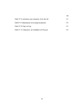 23 
pag 
Tabla Nº 32: parámetros para estimación de la vida útil 111 
Tabla Nº 33: Determinación de la energía de activación 112 
Tabla Nº 34: Flujo de Caja 117 
Tabla N º 35: Indicadores de Factibilidad del Proyecto 118 
 