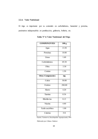 19 
2.2.4. Valor Nutricional 
El trigo es importante por su contenido en carbohidratos, humedad y proteína, 
parámetros indispensables en panificación, galletería, bollería, etc. 
Tabla Nº 4: Valor Nutricional del Trigo 
COMPONENTES 100 g 
Agua 13.50 
Proteínas 10.80 
Grasa 1.60 
Carbohidratos 69.30 
Fibra 3.30 
Cenizas 1.50 
Otros Componentes mg 
Calcio 50.00 
Fósforo 280.00 
Hierro 4.20 
Tiamina 0.36 
Riboflavina 0.13 
Niacina 4.80 
Ácido ascórbico 1.00 
Calorías 314 
Fuente: Terranova, Enciclopedia Agropecuaria, 1995 
Elaborado por: Liliana Jiménez 
 