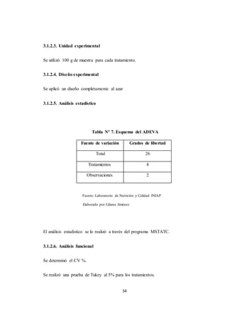 54 
3.1.2.3. Unidad experimental 
Se utilizó 100 g de muestra para cada tratamiento. 
3.1.2.4. Diseño experimental 
Se aplicó un diseño completamente al azar 
3.1.2.5. Análisis estadístico 
Tabla Nº 7. Esquema del ADEVA 
Fuente de variación Grados de libertad 
Total 26 
Tratamientos 8 
Observaciones 2 
Fuente: Laboratorio de Nutrición y Calidad INIAP 
Elaborado por: Liliana Jiménez 
El análisis estadístico se lo realizó a través del programa MSTATC. 
3.1.2.6. Análisis funcional 
Se determinó el CV %. 
Se realizó una prueba de Tukey al 5% para los tratamientos. 
 