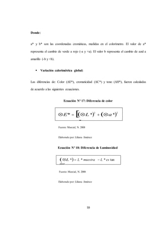 E* L *2 a *2 
b *2 0.5 
L * L * muestra L * es tan 
dar 
59 
Donde: 
a* y b* son las coordenadas cromáticas, medidas en el colorímetro. El valor de a* 
representa el cambio de verde a rojo (-a y +a). El valor b representa el cambio de azul a 
amarillo (-b y +b). 
 Variación calorimétrica global: 
Las diferencias de: Color (ΔE*), cromaticidad (ΔC*) y tono (ΔH*), fueron calculadas 
de acuerdo a las siguientes ecuaciones. 
Ecuación Nº 17: Diferencia de color 
Fuente: Marcial, N. 2008 
Elaborado por: Liliana Jiménez 
Ecuación Nº 18: Diferencia de Luminosidad 
Fuente: Marcial, N. 2008 
Elaborado por: Liliana Jiménez 
 