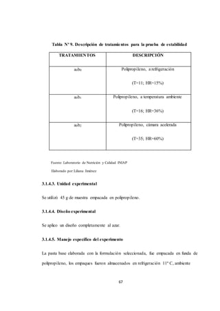 Tabla Nº 9. Descripción de tratamientos para la prueba de estabilidad 
TRATAMIENTOS DESCRIPCIÓN 
a0b0 Polipropileno, a refrigeración 
67 
(T=11; HR=15%) 
a0b1 Polipropileno, a temperatura ambiente 
(T=16; HR=36%) 
a0b2 Polipropileno, cámara acelerada 
(T=35; HR=60%) 
Fuente: Laboratorio de Nutrición y Calidad INIAP 
Elaborado por: Liliana Jiménez 
3.1.4.3. Unidad experimental 
Se utilizó 45 g de muestra empacada en polipropileno. 
3.1.4.4. Diseño experimental 
Se aplico un diseño completamente al azar. 
3.1.4.5. Manejo específico del experimento 
La pasta base elaborada con la formulación seleccionada, fue empacada en funda de 
polipropileno, los empaques fueron almacenados en refrigeración 11º C, ambiente 
 