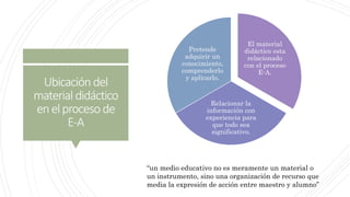 ELABORACION DE MATERIAL DIDACTICO.pptx