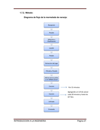 1.7.2. Método:

         Diagrama de flujo de la mermelada de naranja:


                                   Recepcion



                                    Pesado



                                  Seleccion y
                                  Clasificacion



                                    Lavado



                                     Pelado



                               Extraccion del jugo



                               Filtrado y Pesado



                              Adicion de las pieles
                               y un 10%de azucar



                                    Coccion
                                                         Por 15 minutos

                                                         Agregando un 1/3 de azúcar
                                    Coccion              cada 20 minutos y hasta los
                                                         65° Brix

                                    Enfriado



                                   Envasado




INTRODUCCION A LA INGENIERIA                                         Página 21
 