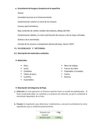 e. Crecimiento de hongos y levaduras en la superficie
Causas:
Humedad excesiva en el almacenamiento.
Contaminación anterior al cierre de los envases.
Envases poco herméticos.
Bajo contenido de sólidos solubles del producto, debajo del 63%.
Contaminación debido a la mala esterilización de envases y de las tapas utilizadas.
Sinéresis de la mermelada.
Llenado de los envases a temperatura demasiado baja, menor a 85ºC.
VI. MATERIALES Y MÉTODOS.
6.1 Descripción de materiales y métodos.
Materiales.
 Ollas.
 Jarras.
 Coladores.
 Tablas de picar.
 Cuchillos.
 Espumadera.
 Mesa de trabajo.
 Frascos de vidrio.
 Pulpeadora o licuadora.
 Cocina.
 Balanza
Descripción del diagrama de flujo.
a. Selección: En esta operación se eliminan aquellas frutas en estado de podredumbre. El
fruto recolectado debe ser sometido a un proceso de selección, ya que la calidad de la
mermelada dependerá de la fruta.
b. Pesado: Es importante para determinar rendimientos y calcular la cantidad de los otros
ingredientes que se añadirán posteriormente.
Durazno con
cascara
1 Kg
durazno puro 0.600 g
 