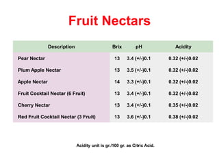 Elaboracion de nectares