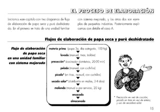 Elaboracion de papa seca