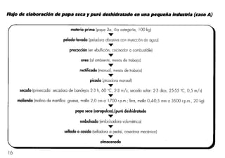 Elaboracion de papa seca