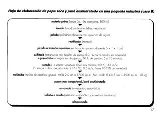 Elaboracion de papa seca