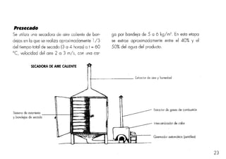 Elaboracion de papa seca