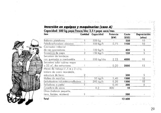 Elaboracion de papa seca