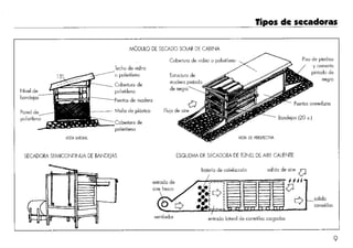 Elaboracion de papa seca
