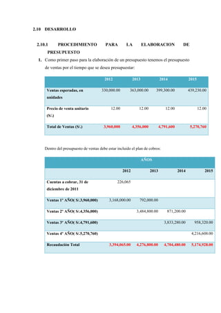 2.10 DESARROLLO


 2.10.1       PROCEDIMIENTO               PARA        LA           ELABORACION               DE
      PRESUPUESTO
 1. Como primer paso para la elaboración de un presupuesto tenemos el presupuesto
     de ventas por el tiempo que se desea presupuestar:

                                         2012               2013               2014               2015

      Ventas esperadas, en             330,000.00        363,000.00        399,300.00             439,230.00
      unidades

      Precio de venta unitario               12.00             12.00              12.00                  12.00
      (S/.)

      Total de Ventas (S/.)              3,960,000          4,356,000          4,791,600           5,270,760




     Dentro del presupuesto de ventas debe estar incluido el plan de cobros:

                                                                   AÑOS

                                                     2012               2013               2014              2015

      Cuentas a cobrar, 31 de                    226,065
      diciembre de 2011

      Ventas 1º AÑO( S/.3,960,000)          3,168,000.00        792,000.00

      Ventas 2º AÑO( S/.4,356,000)                            3,484,800.00         871,200.00

      Ventas 3º AÑO( S/.4,791,600)                                                3,833,280.00       958,320.00

      Ventas 4º AÑO( S/.5,270,760)                                                                 4,216,608.00

      Recaudación Total                     3,394,065.00      4,276,800.00        4,704,480.00     5,174,928.00
 