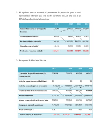 2. El siguiente paso es construir el presupuesto de producción para lo cual
   necesitaremos establecer cuál será nuestro inventario final, en este caso es el
   10% de la producción del año siguiente:

                                                  2012             2013       2014       2015

    Ventas Planeadas (ver presupuesto          330,000          363,000    399,300     439,230
    de ventas)

    Inventario Final deseado                      36,300         39,930     43,923      48,315

    Total de unidades necesarias               366,300          402,930    443,223     487,545

    Menos Inventario inicial *                 142,186           36,300     39,930      43,923

    Producción requerida unidades              224,114          366,630    403,293     443,622




3. Presupuesto de Materiales Directos



                                             2012                 2013         2014          2015

   Producción Requerida unidades (Ver        224,114           366,630      403,293        443,622
   cuadro anterior)

   Material requerido por unidad (litros)    20                     20           20               20

   Material necesario para la producción      4,482,280      7,332,600     8,065,860     8,872,446

   Inventario final de materiales deseado    733,260           806,586      887,245        975,969

   Necesidades totales                       5,215,540       8,139,186     8,953,105     9,848,415

   Menos: Inventario inicial de materiales   724,260           733,260      806,586        887,245

   Compra de materiales, unidades            4,491,280       7,405,926     8,146,519     8,961,170

   Precio unitario (S/.)                     0.26                 0.26          0.26             0.26

   Coste de compra de materiales             1,167,733     1,925,541      2,118,095    2,329,904
 
