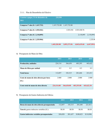 3.1.1. Plan de Desembolso de Efectivo

    Cuentas a pagar, 31 de diciembre de              235,550
    2011

    Compras 1º año (S/. 1,167,733)               1,167,732.80 1,167,732.80

    Compras 2º año (S/. 1,925,541)                                    1,925,541 1,925,540.76

    Compras 3º año (S/. 2,118,095)                                                    2,118,095    2,118,094.8

    Compras 4º año (S/. 2,329,904)                                                                    2,329,90

                                                1,403,282.80     3,093,273.56     4,043,635.60     4,447,999.1




4. Presupuesto de Mano de Obra

                                                        2012            2013          2014           2015

    Producción, unidades                             224,114          366,630      403,293        443,622

    Mano de Obra por unidad                              0.5              0.5           0.5            0.5

    Total horas                                      112,057          183,315      201,646        221,811

    Coste de mano de obra directa por hora             2.000            2.000        2.000          2.000
    (S/.)

    Coste total de mano de obra directa          224,114.00      366,630.00     403,293.00    443,622.30




5. Presupuesto de Gastos Indirectos de Fábrica

                                                               2012        2013        2014         2015

    Horas de mano de obra directa presupuestada          112,057        183,315     201,646       221,811

    Tasa de gastos indirectos variables (S/.)              $0.50          $0.50       $0.50         $0.50

    Gastos indirectos variables presupuestados           $56,028        $91,657    $100,823      $110,906
 