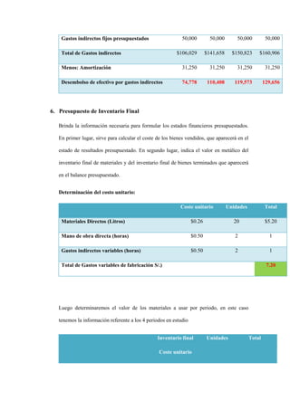 Gastos indirectos fijos presupuestados                  50,000          50,000       50,000          50,000

    Total de Gastos indirectos                            $106,029        $141,658     $150,823     $160,906

    Menos: Amortización                                     31,250          31,250       31,250          31,250

    Desembolso de efectivo por gastos indirectos            74,778         110,408      119,573         129,656




6. Presupuesto de Inventario Final

   Brinda la información necesaria para formular los estados financieros presupuestados.

   En primer lugar, sirve para calcular el coste de los bienes vendidos, que aparecerá en el

   estado de resultados presupuestado. En segundo lugar, indica el valor en metálico del

   inventario final de materiales y del inventario final de bienes terminados que aparecerá

   en el balance presupuestado.


   Determinación del costo unitario:

                                                            Coste unitario           Unidades           Total

    Materiales Directos (Litros)                                  $0.26                 20               $5.20

    Mano de obra directa (horas)                                  $0.50                 2                 1

    Gastos indirectos variables (horas)                           $0.50                 2                 1

    Total de Gastos variables de fabricación S/.)                                                        7.20




   Luego determinaremos el valor de los materiales a usar por periodo, en este caso

   tenemos la información referente a los 4 periodos en estudio


                                                 Inventario final         Unidades              Total

                                                  Coste unitario
 