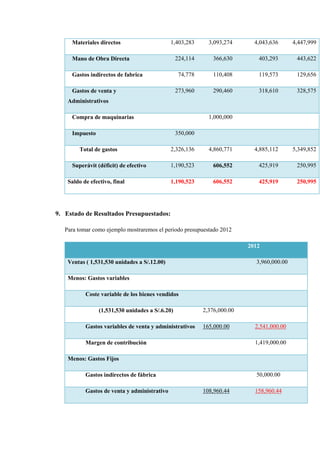 Materiales directos                      1,403,283       3,093,274      4,043,636      4,447,999

     Mano de Obra Directa                         224,114      366,630        403,293        443,622

     Gastos indirectos de fabrica                  74,778      110,408        119,573        129,656

     Gastos de venta y                            273,960      290,460        318,610        328,575
    Administrativos

     Compra de maquinarias                                    1,000,000

     Impuesto                                     350,000

         Total de gastos                      2,326,136       4,860,771      4,885,112      5,349,852

     Superávit (déficit) de efectivo          1,190,523        606,552        425,919        250,995

    Saldo de efectivo, final                  1,190,523        606,552        425,919        250,995




9. Estado de Resultados Presupuestados:

   Para tomar como ejemplo mostraremos el periodo presupuestado 2012

                                                                           2012

    Ventas ( 1,531,530 unidades a S/.12.00)                                  3,960,000.00

    Menos: Gastos variables

           Coste variable de los bienes vendidos

                 (1,531,530 unidades a S/.6.20)             2,376,000.00

           Gastos variables de venta y administrativos      165,000.00       2,541,000.00

           Margen de contribución                                            1,419,000.00

    Menos: Gastos Fijos

           Gastos indirectos de fábrica                                      50,000.00

           Gastos de venta y administrativo                 108,960.44       158,960.44
 