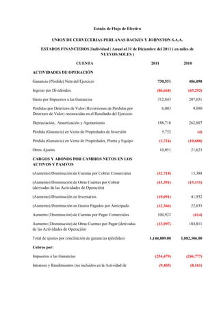 Estado de Flujo de Efectivo

           UNION DE CERVECERIAS PERUANAS BACKUS Y JOHNSTON S.A.A.

     ESTADOS FINANCIEROS |Individual | Anual al 31 de Diciembre del 2011 ( en miles de
                               NUEVOS SOLES )

                            CUENTA                                  2011             2010

ACTIVIDADES DE OPERACIÓN

Ganancia (Pérdida) Neta del Ejercicio                                   730,551         486,098

Ingreso por Dividendos                                                  (86,664)        (63,292)

Gasto por Impuestos a las Ganancias                                     312,843         207,651

Pérdidas por Deterioro de Valor (Reversiones de Pérdidas por                6,003           9,090
Deterioro de Valor) reconocidas en el Resultado del Ejercicio

Depreciación, Amortización y Agotamiento                                188,718         262,807

Pérdida (Ganancia) en Venta de Propiedades de Inversión                     5,752             (4)

Pérdida (Ganancia) en Venta de Propiedades, Planta y Equipo              (3,724)        (10,688)

Otros Ajustes                                                              10,051        21,623

CARGOS Y ABONOS POR CAMBIOS NETOS EN LOS
ACTIVOS Y PASIVOS

(Aumento) Disminución de Cuentas por Cobrar Comerciales                 (32,718)         13,388

(Aumento) Disminución de Otras Cuentas por Cobrar                       (41,391)        (13,131)
(derivadas de las Actividades de Operación)

(Aumento) Disminución en Inventarios                                    (19,091)         41,932

(Aumento) Disminución en Gastos Pagados por Anticipado                  (12,366)         22,635

Aumento (Disminución) de Cuentas por Pagar Comerciales                  100,922             (614)

Aumento (Disminución) de Otras Cuentas por Pagar (derivadas             (13,997)        104,811
de las Actividades de Operación)

Total de ajustes por conciliación de ganancias (pérdidas)           1,144,889.00    1,082,306.00

Cobros por:

Impuestos a las Ganancias                                              (254,479)       (246,777)

Intereses y Rendimientos (no incluidos en la Actividad de                (9,403)         (8,161)
 