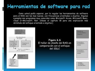 Como usted podía esperar, por lo regular las herramientas de software
para el RAD son las mas nuevas, con frecuencias orientadas a objetos. Algunos
ejemplos son programas muy conocidos como Microsoft Acces, Microsoft Basic,
visual C++Microsoft. Net. (Véase el capítulo 18 para una explicación más
detallada del enfoque orientado a objetos.)




                                    Figura 6.6
                         El taller de diseño del RAD en
                          comparación con el enfoque
                                     del SDLC
 