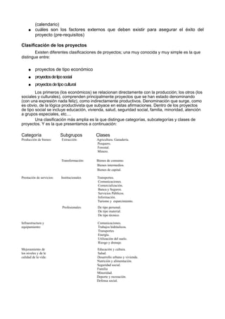 (calendario)
● cuáles son los factores externos que deben existir para asegurar el éxito del
proyecto (pre-requisitos)
Clasificación de los proyectos
Existen diferentes clasificaciones de proyectos; una muy conocida y muy simple es la que
distingue entre:
● proyectos de tipo económico
● proyectosdetiposocial
● proyectosdetipocultural
Los primeros (los económicos) se relacionan directamente con la producción; los otros (los
sociales y culturales), comprenden principalmente proyectos que se han estado denominando
(con una expresión nada feliz), como indirectamente productivos. Denominación que surge, como
es obvio, de la lógica productivista que subyace en estas afirmaciones. Dentro de los proyectos
de tipo social se incluye educación, vivienda, salud, seguridad social, familia, minoridad, atención
a grupos especiales, etc....
Una clasificación más amplia es la que distingue categorías, subcategorías y clases de
proyectos. Y es la que presentamos a continuación:
Categoría Subgrupos Clases
Producción de bienes: Extracción: Agricultura. Ganadería.
Pesquero.
Forestal.
Minero.
Transformación: Bienes de consumo.
Bienes intermedios.
Bienes de capital.
Prestación de servicios: Institucionales Transportes.
Comunicaciones.
Comercialización.
Banca y Seguros.
Servicios Públicos.
Información.
Turismo y esparcimiento.
Profesionales: De tipo personal.
De tipo material.
De tipo técnico.
Infraestructura y Comunicaciones.
equipamiento: Trabajos hidráulicos.
Transportes
Energía.
Utilización del suelo.
Riesgo y drenaje.
Mejoramiento de Educación y cultura.
los niveles y de le Salud.
calidad de la vida: Desarrollo urbano y vivienda.
Nutrición y alimentación.
Seguridad social.
Familia
Minoridad.
Deporte y recreación.
Defensa social.
 