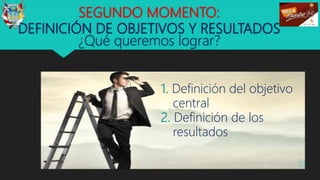 SEGUNDO MOMENTO:
DEFINICIÓN DE OBJETIVOS Y RESULTADOS
¿Qué queremos lograr?
23
1. Definición del objetivo
central
2. Definición de los
resultados
 