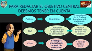 PARA REDACTAR EL OBJETIVO CENTRAL
DEBEMOS TENER EN CUENTA
28
Quiénes
Qué
Cómo
Beneficiarios
Capacidades
y/o actitudes que
se desarrollarán
en los beneficiarios
Estrategias
principales del
proyecto de
Innovación
Los estudiantes
del 3° Grado de
Primaria de la I.E.
“Andrés Avelino
Cáceres”
Redactan
diferentes tipos
de textos y los
socializan
A través del
periódico
escolar
 