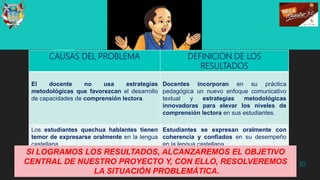 CAUSAS DEL PROBLEMA DEFINICION DE LOS
RESULTADOS
El docente no usa estrategias
metodológicas que favorezcan el desarrollo
de capacidades de comprensión lectora.
Docentes incorporan en su práctica
pedagógica un nuevo enfoque comunicativo
textual y estrategias metodológicas
innovadoras para elevar los niveles de
comprensión lectora en sus estudiantes.
Los estudiantes quechua hablantes tienen
temor de expresarse oralmente en la lengua
castellana.
Estudiantes se expresan oralmente con
coherencia y confiados en su desempeño
en la lengua castellana.
30
SI LOGRAMOS LOS RESULTADOS, ALCANZAREMOS EL OBJETIVO
CENTRAL DE NUESTRO PROYECTO Y, CON ELLO, RESOLVEREMOS
LA SITUACIÓN PROBLEMÁTICA.
 