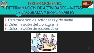 TERCER MOMENTO:
DETERMINACION DE ACTIVIDADES – METAS-
CRONOGRAMA Y RESPONSABLES
32
1. Determinación de actividades y de metas
2. Determinación del cronograma
3. Determinación de responsables
 