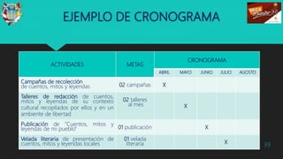 EJEMPLO DE CRONOGRAMA
ACTIVIDADES METAS
CRONOGRAMA
ABRIL MAYO JUNIO JULIO AGOSTO
Campañas de recolección
de cuentos, mitos y leyendas 02 campañas X
Talleres de redacción de cuentos,
mitos y leyendas de su contexto
cultural recopilados por ellos y en un
ambiente de libertad
02 talleres
al mes X
Publicación de “Cuentos, mitos y
leyendas de mi pueblo" 01 publicación X
Velada literaria de presentación de
cuentos, mitos y leyendas locales
01 velada
literaria X
39
 