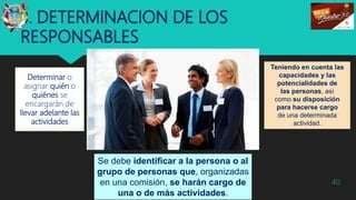 3. DETERMINACION DE LOS
RESPONSABLES
Determinar o
asignar quién o
quiénes se
encargarán de
llevar adelante las
actividades
40
Se debe identificar a la persona o al
grupo de personas que, organizadas
en una comisión, se harán cargo de
una o de más actividades.
Teniendo en cuenta las
capacidades y las
potencialidades de
las personas, así
como su disposición
para hacerse cargo
de una determinada
actividad.
 