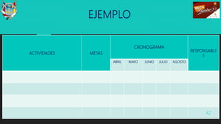 ACTIVIDADES METAS
CRONOGRAMA
RESPONSABLE
S
ABRIL MAYO JUNIO JULIO AGOSTO
EJEMPLO
42
 