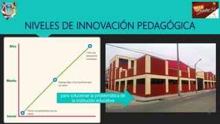 NIVELES DE INNOVACIÓN PEDAGÓGICA
9
para solucionar la problemática de
la institución educativa
 