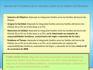 125
Ejemplo de Formulación de un indicador a partir de un Objetivo de Resultado
 Selección del Objetivo: Mejorada la integración familiar entre las familias del barrio Isla
Piedad.
 Asignar la Cantidad: Mejorada la integración familiar entre las familias del barrio Isla
Piedad, de un X% en el año base, a un X%.
 Determinar la Calidad: Mejorada la integración familiar entre las familias del barrio Isla
Piedad, de un X% en el año base, a un X%., en lo relacionado con aspectos de
responsabilidades familiares, sostenimiento del hogar y educación de los hijos.
 Establecer el Tiempo: Mejorada la integración familiar entre las familias del barrio Isla
Piedad, de un X% en el año base, a un X%., en lo relacionado con aspectos de
responsabilidades familiares, sostenimiento del hogar y educación de los hijos, hasta el 30
de noviembre de 2008.
INDICADOR FINAL: Mejorada la integración familiar entre las familias del
barrio Isla Piedad, de un X% en el año base, a un X%., en lo relacionado con
aspectos de responsabilidades familiares, sostenimiento del hogar y educación de
los hijos, hasta el 30 de noviembre de 2008
 
