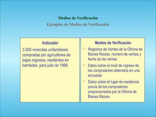 137
Indicador
3.500 viviendas unifamiliares
compradas por agricultores de
bajos ingresos, residentes en
barriadas, para julio de 1999.
Medios de Verificación
 Registros de Ventas de la Oficina de
Bienes Raíces, número de ventas y
fecha de las ventas
 Datos sobre el nivel de ingreso de
los compradores obtenidos en una
encuesta
 Datos sobre el lugar de residencia
previa de los compradores
proporcionados por la Oficina de
Bienes Raíces
Medios de Verificación
Ejemplos de Medios de Verificación
 