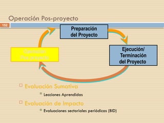 152
Operación Pos-proyecto
 Evaluación Sumativa
 Lecciones Aprendidas
 Evaluación de Impacto
 Evaluaciones sectoriales periódicas (BID)
Preparación
del Proyecto
Ejecución/
Terminación
del Proyecto
Operación
Pos proyecto
 