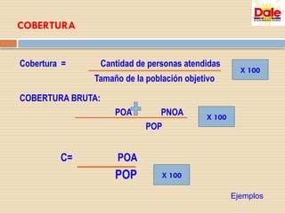 COBERTURA
Cobertura = Cantidad de personas atendidas
Tamaño de la población objetivo
COBERTURA BRUTA:
POA PNOA
POP
C= POA
POP
X 100
X 100
X 100
Ejemplos
 