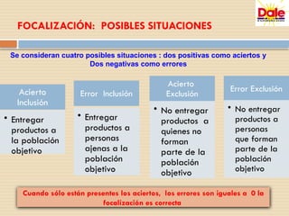 FOCALIZACIÓN: POSIBLES SITUACIONES
Acierto
Inclusión
• Entregar
productos a
la población
objetivo
Error Inclusión
• Entregar
productos a
personas
ajenas a la
población
objetivo
Acierto
Exclusión
• No entregar
productos a
quienes no
forman
parte de la
población
objetivo
Error Exclusión
• No entregar
productos a
personas
que forman
parte de la
población
objetivo
Se consideran cuatro posibles situaciones : dos positivas como aciertos y
Dos negativas como errores
Cuando sólo están presentes los aciertos, los errores son iguales a 0 la
focalización es correcta
 