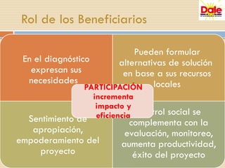 Rol de los Beneficiarios
En el diagnóstico
expresan sus
necesidades
Pueden formular
alternativas de solución
en base a sus recursos
locales
Sentimiento de
apropiación,
empoderamiento del
proyecto
Control social se
complementa con la
evaluación, monitoreo,
aumenta productividad,
éxito del proyecto
PARTICIPACIÓN
incrementa
impacto y
eficiencia
 