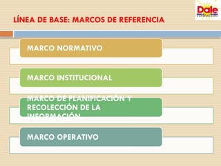 LÍNEA DE BASE: MARCOS DE REFERENCIA
MARCO NORMATIVO
MARCO INSTITUCIONAL
MARCO DE PLANIFICACIÓN Y
RECOLECCIÓN DE LA
INFORMACIÓN
MARCO OPERATIVO
 