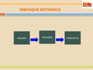 ENFOQUE SISTEMICO
PROCESO PRODUCTO
INSUMO
 