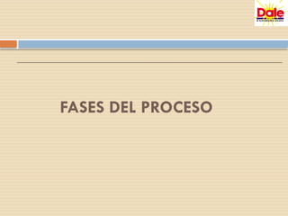 FASES DEL PROCESO
 