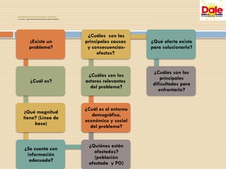 Identificación del Problema: Descripción y Explicación
La descripción y explicación debe permitir responde a las siguientes preguntas:
¿Existe un
problema?
¿Cuál es?
¿Qué magnitud
tiene? (Línea de
base)
¿Se cuenta con
información
adecuada?
¿Quiénes están
afectados?
(población
afectada y PO)
¿Cuál es el entorno
demográfico,
económico y social
del problema?
¿Cuáles son los
actores relevantes
del problema?
¿Cuáles son las
principales causas
y consecuencias-
efectos?
¿Qué oferta existe
para solucionarlo?
¿Cuáles son las
principales
dificultades para
enfrentarlo?
 