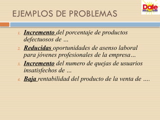 1. Incremento del porcentaje de productos
defectuosos de …
2. Reducidas oportunidades de asenso laboral
para jóvenes profesionales de la empresa…
3. Incremento del numero de quejas de usuarios
insatisfechos de …
4. Baja rentabilidad del producto de la venta de ….
EJEMPLOS DE PROBLEMAS
 