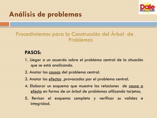 Procedimientos para la Construcción del Árbol de
Problemas
PASOS:
1. Llegar a un acuerdo sobre el problema central de la situación
que se está analizando.
2. Anotar las causas del problema central.
3. Anotar los efectos provocados por el problema central.
4. Elaborar un esquema que muestre las relaciones de causa a
efecto en forma de un árbol de problemas utilizando tarjetas.
5. Revisar el esquema completo y verificar su validez e
integridad.
Análisis de problemas
 