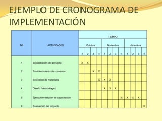 EJEMPLO DE CRONOGRAMA DE
IMPLEMENTACIÓN
                                                                  TIEMPO


  N0                ACTIVIDADES                 Octubre           Noviembre           diciembre


                                            1   2    3    4   1    2    3     4   1    2    3     4


  1    Socialización del proyecto           X   X


  2    Establecimiento de convenios                  X    X


  3    Selección de materiales                            X   X    X


  4    Diseño Metodológico                                    X    X   X


  5    Ejecución del plan de capacitación                                     X   X    X    X


  6    Evaluación del proyecto                                                                    X
 