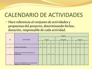 CALENDARIO DE ACTIVIDADES
 Hace referencia al conjunto de actividades y
 propuestas del proyecto, determinando fechas,
 duración, responsable de cada actividad.
                                                                          TIEMPO


  N0                  ACTIVIDADES                       Octubre           Noviembre           diciembre


                                                    1   2     3   4   1   2      3    4   1   2      3    4


  1    Charlas motivacionales                       X   X                                 X   X



       Exposición de pinturas relacionadas a la
  2    problemática.                                          X   X




       Junta con autoridades de la comunidad para
  3    establecer convenios de ayuda.                             X   X   X
 