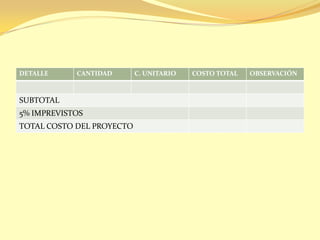 DETALLE     CANTIDAD       C. UNITARIO   COSTO TOTAL   OBSERVACIÓN



SUBTOTAL
5% IMPREVISTOS
TOTAL COSTO DEL PROYECTO
 